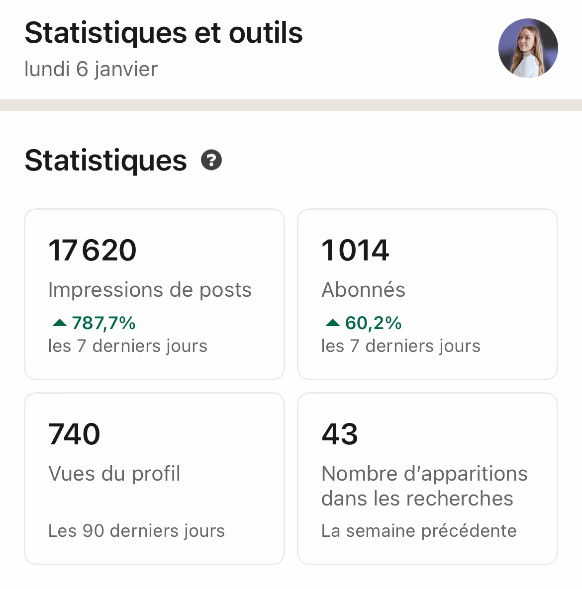 a screenshot of a LinkedIn impressions chart going up